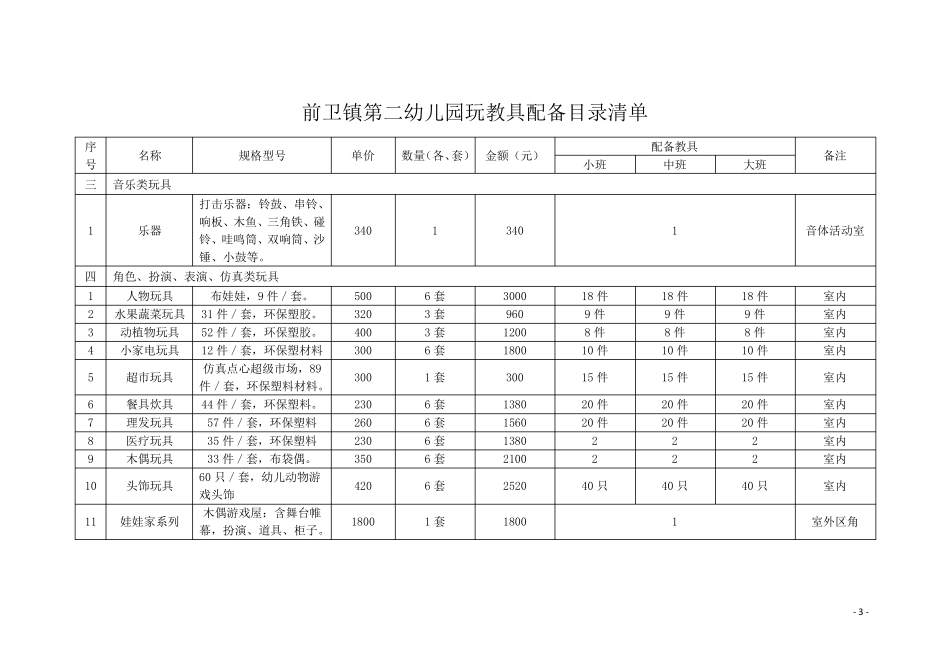 第二幼儿园玩教具配备目录清单_第3页