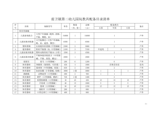 第二幼儿园玩教具配备目录清单