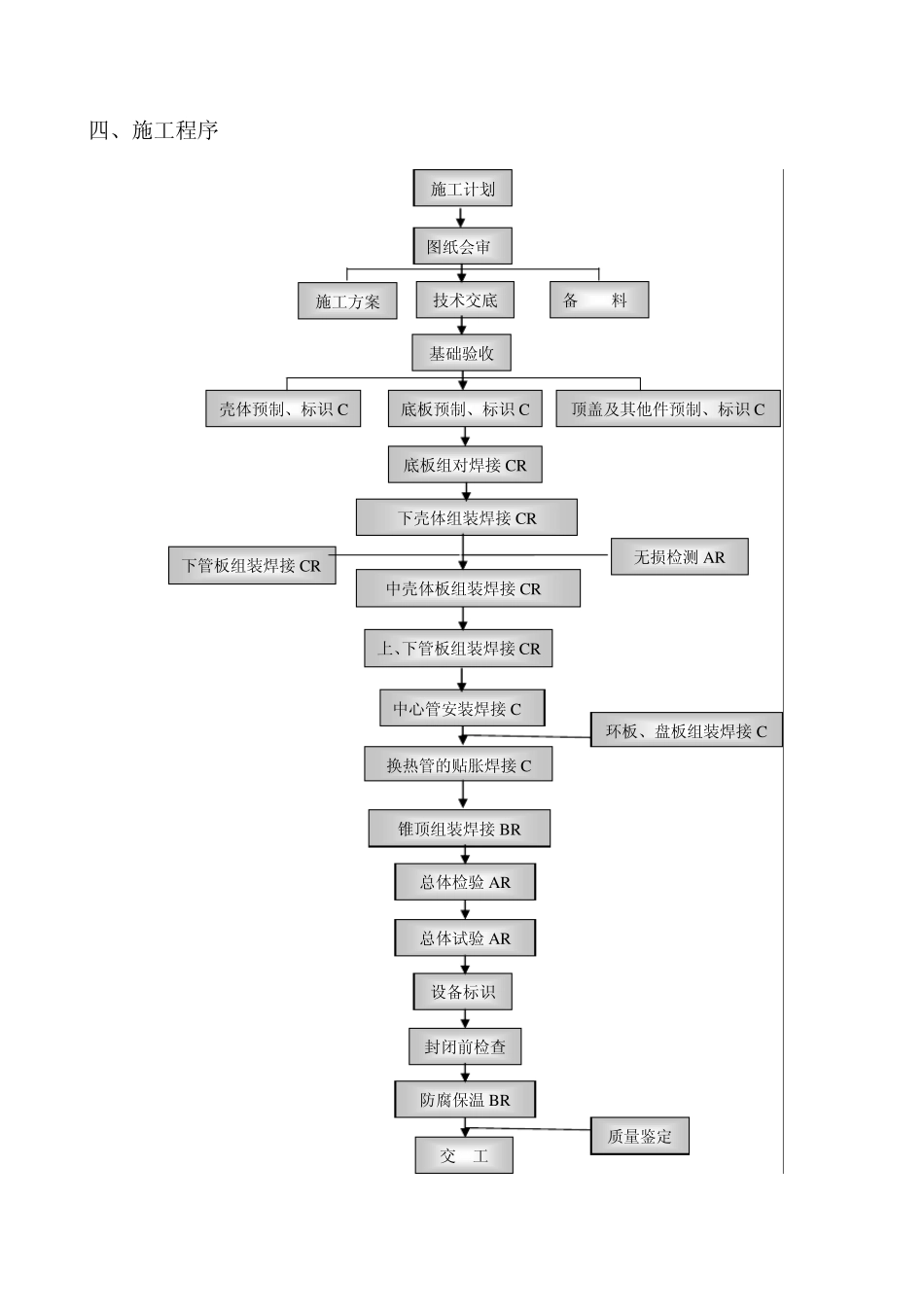 第二换热器制作安装施工方案_第3页