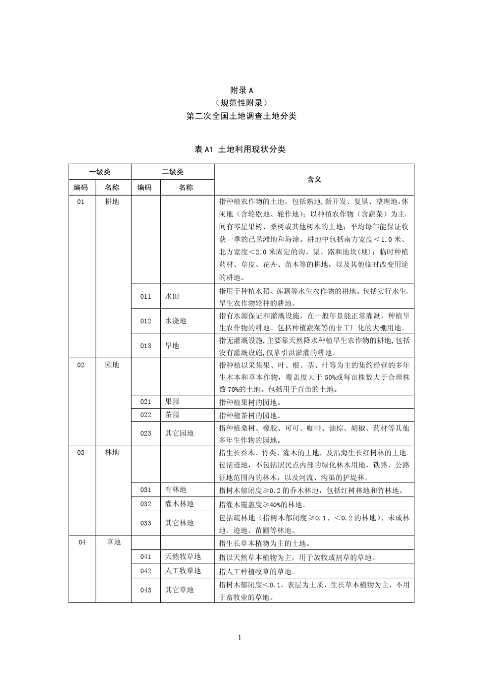 第二次全国土地调查土地分类(新旧对照表)_第1页
