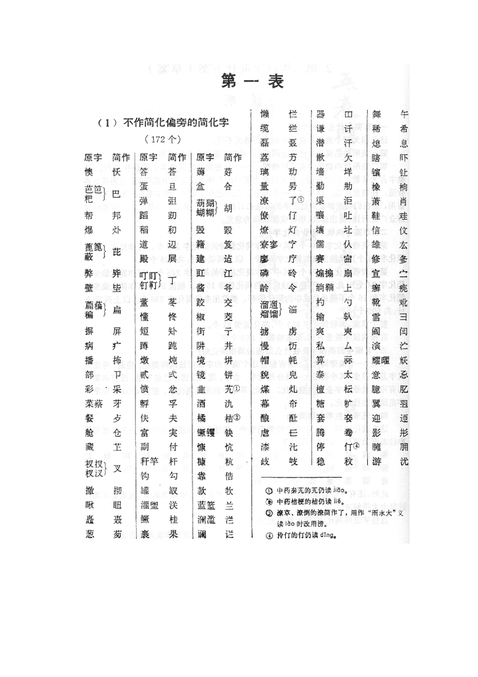 第二次汉字简化方案(草案)_第2页