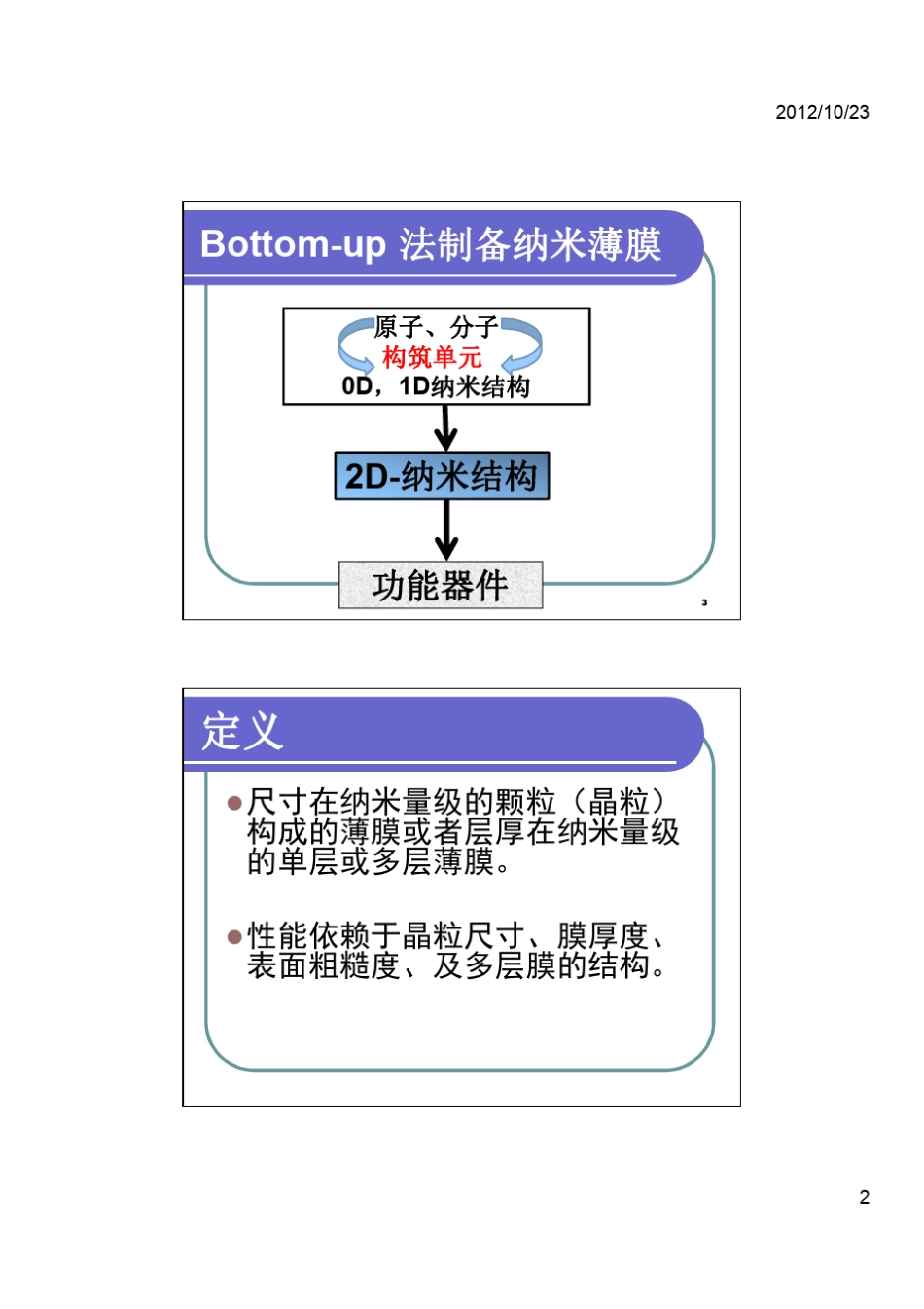 第二章24二维纳米材料(纳米薄膜及其[兼容模式]_第2页