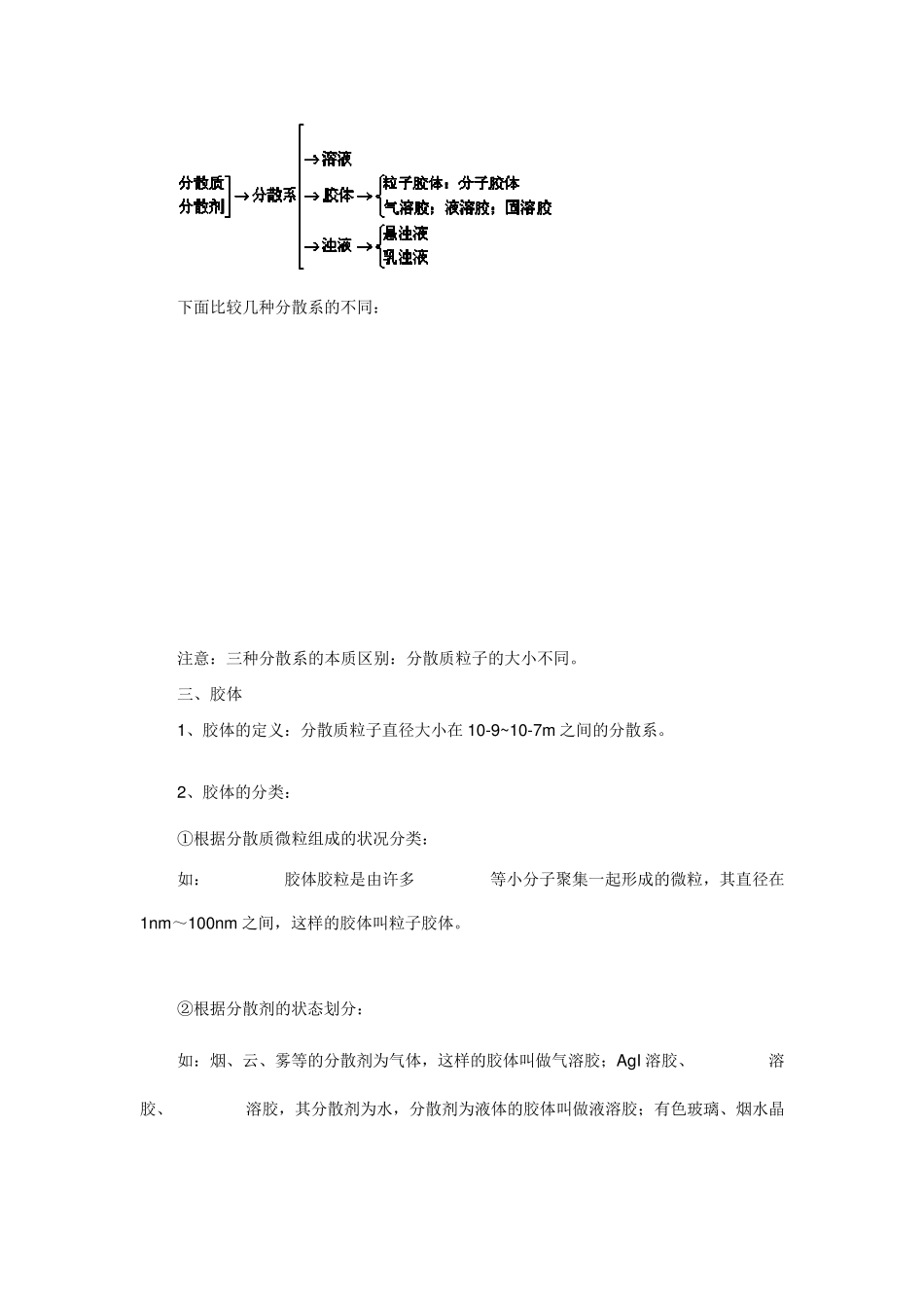 第二章《化学物质及其变化》知识点总结_第3页
