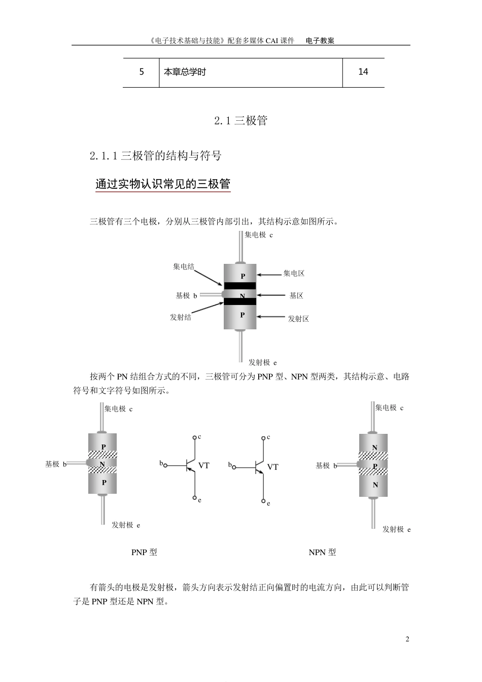 第二章三极管及放大电路基础_第2页