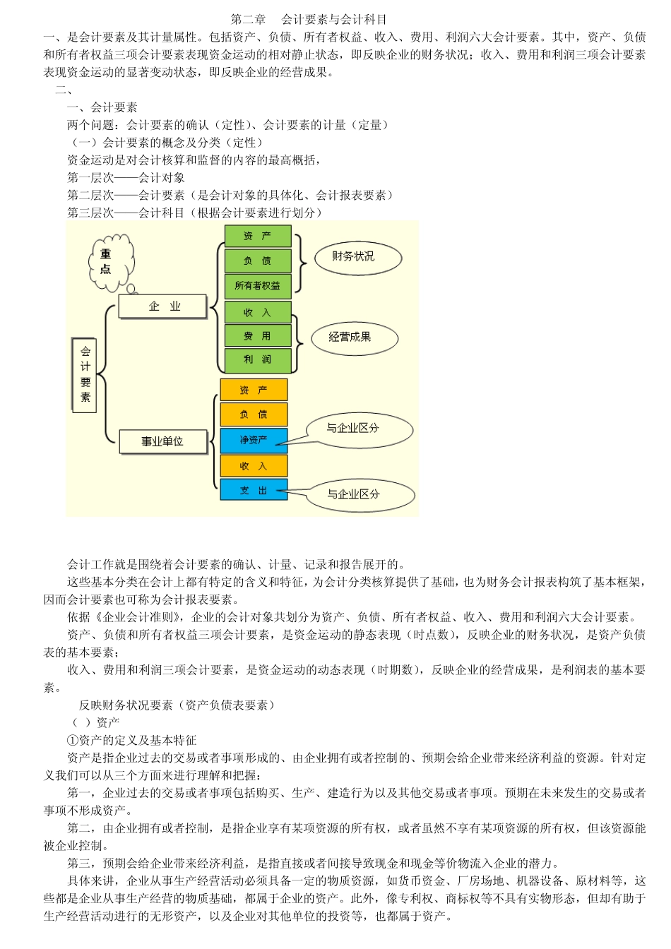 第二章会计要素及会计科目_第1页