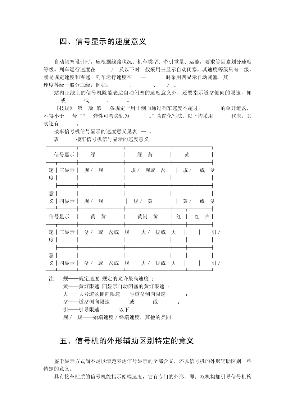 第二章信号显示的主要原则_第2页