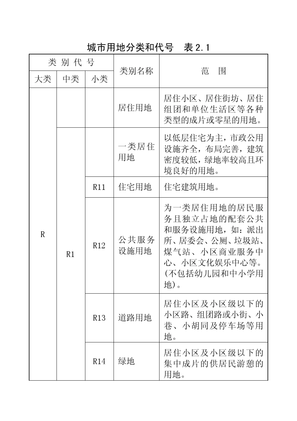 第二章城市用地分类G_第2页