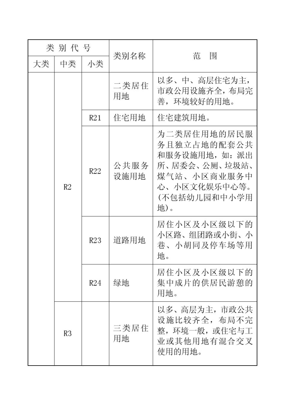 第二章城市用地分类G_第3页