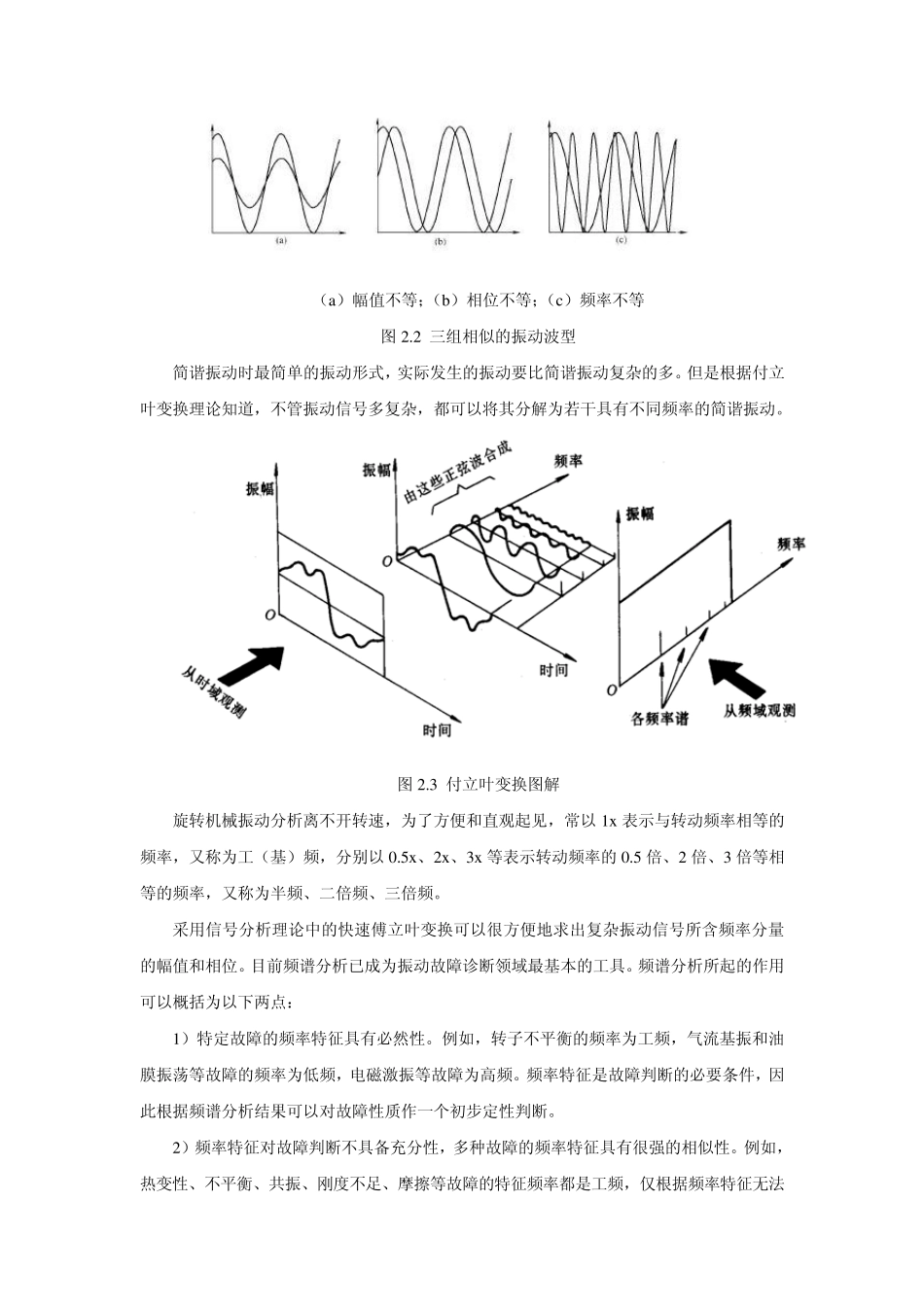 第二章旋转机械振动分析基础_第2页