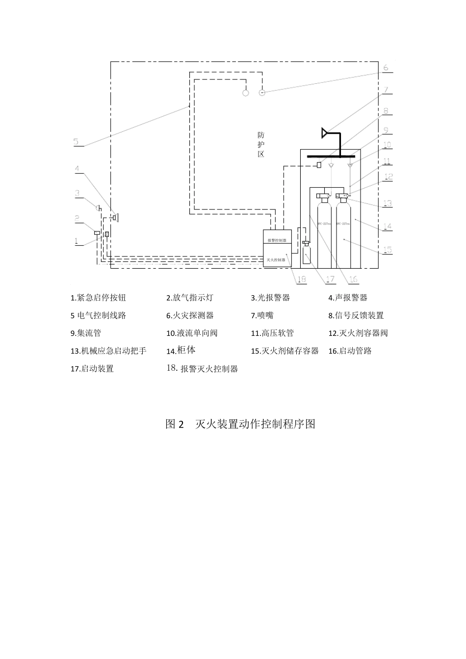 第二章无管网七氟丙烷气体灭火系统_第3页