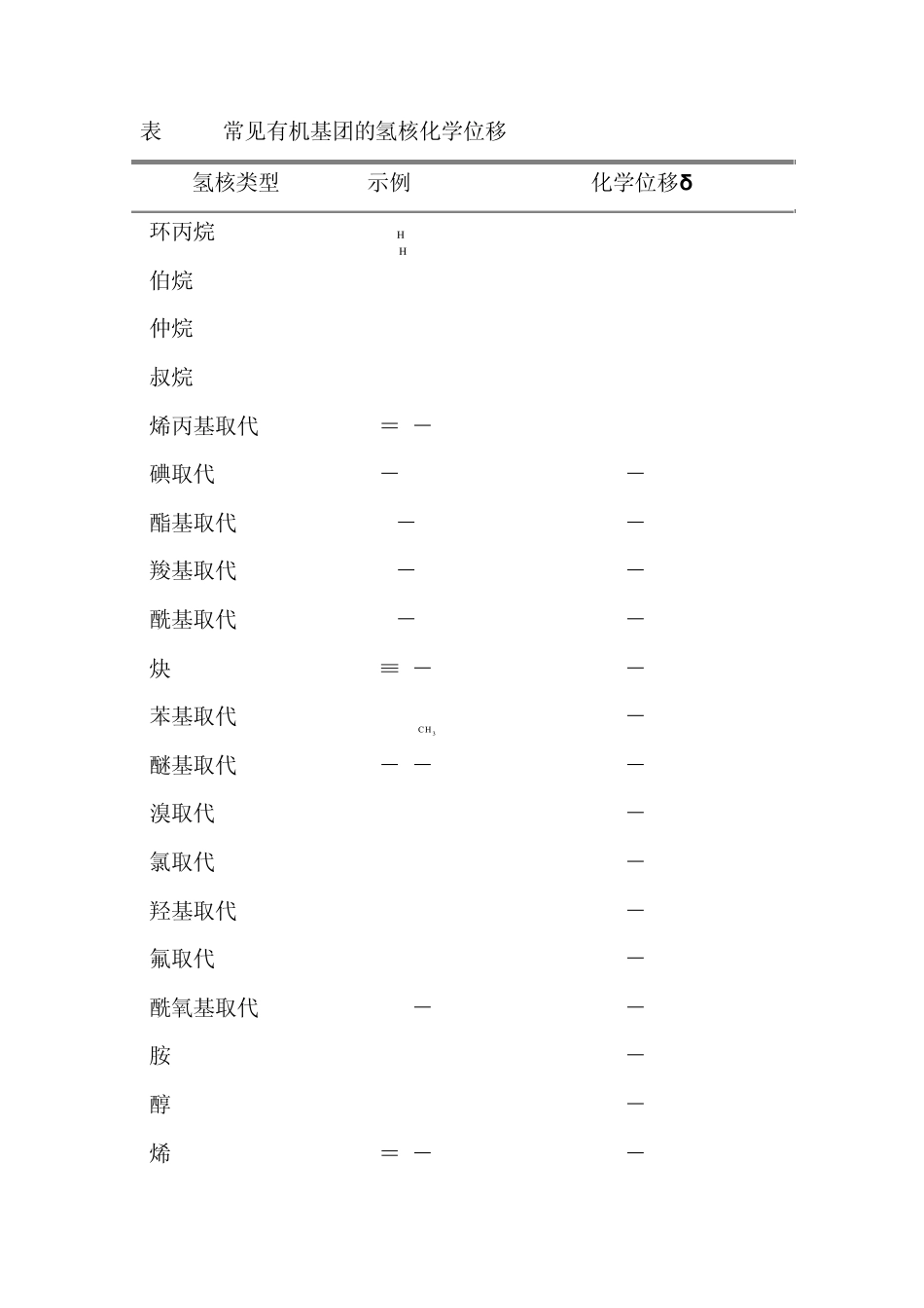 第二章核磁共振氢谱_第3页