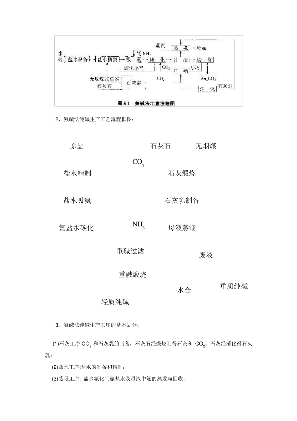 第二章氨碱法纯碱生产工艺概述_第2页