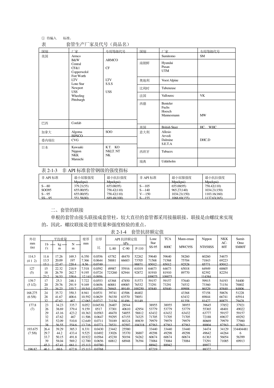 第二章生产套管和油管_第2页