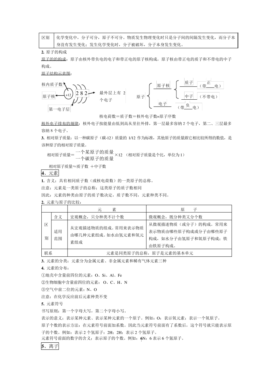 第二章空气、物质的构成知识点梳理_第3页