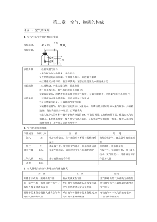 第二章空气、物质的构成知识点梳理