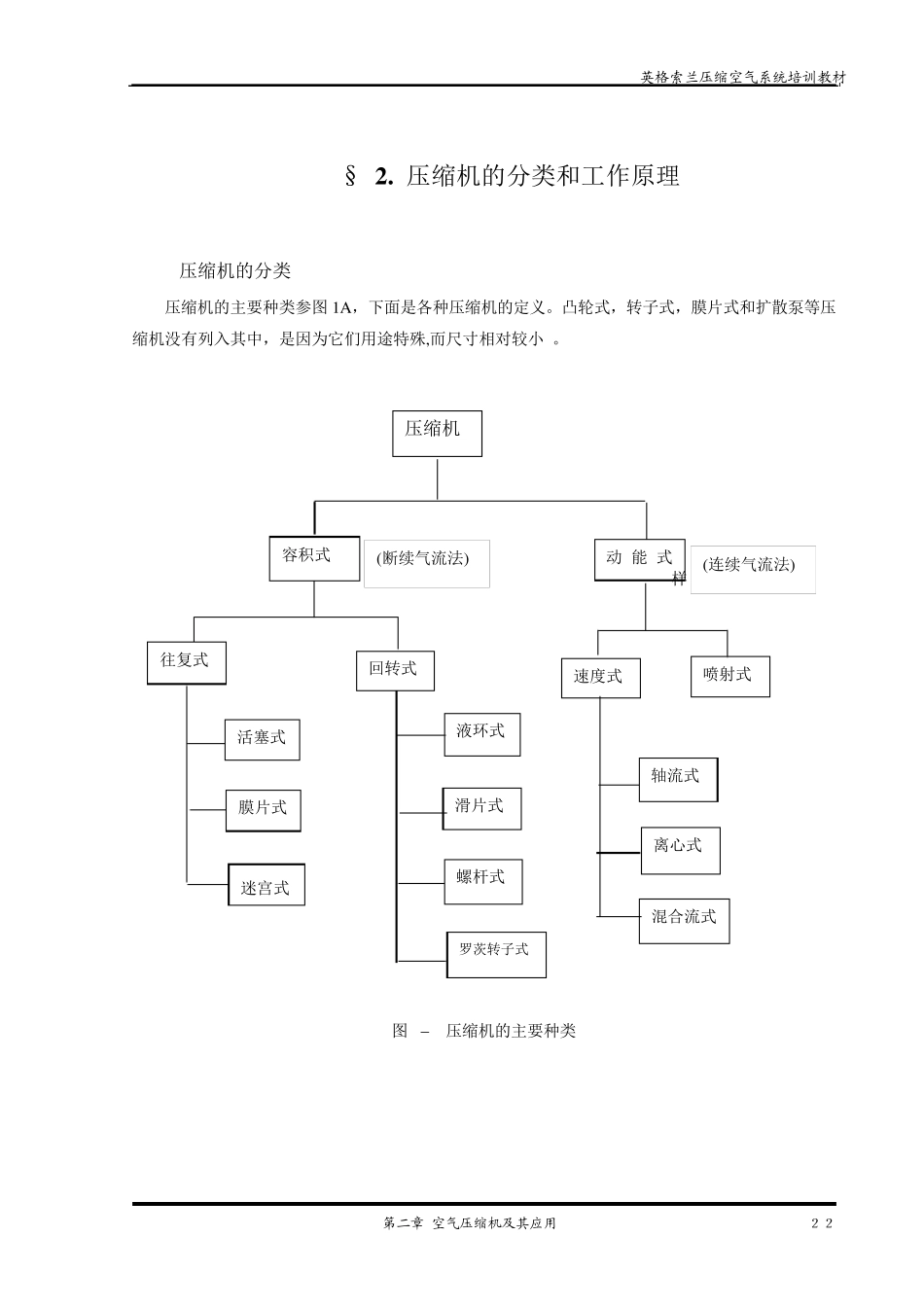 第二章空气压缩机及其应用_第3页