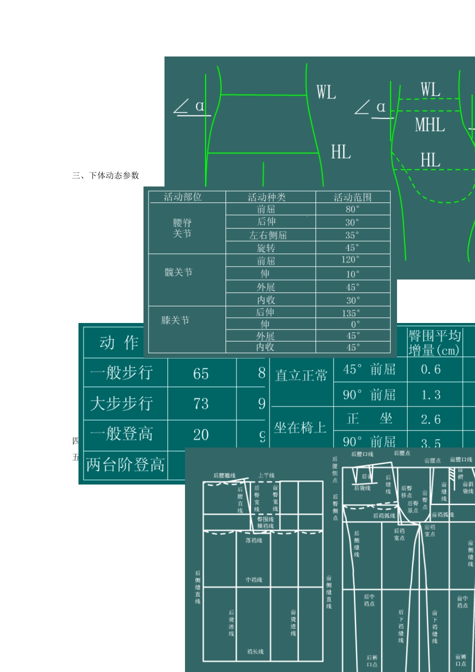 第二章裤装结构原理与设计_第2页
