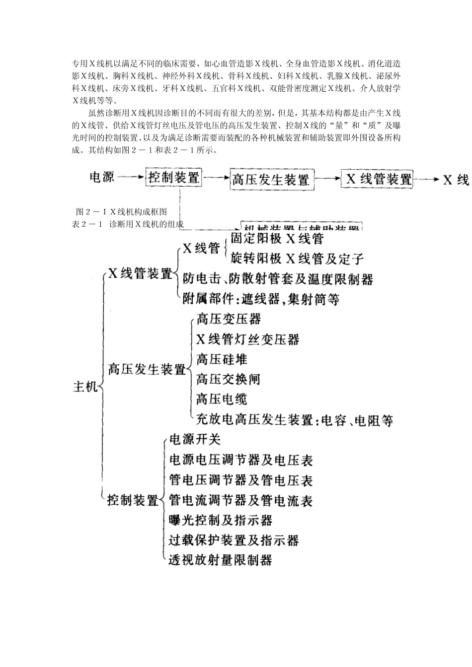 第二章诊断用X线机_第2页