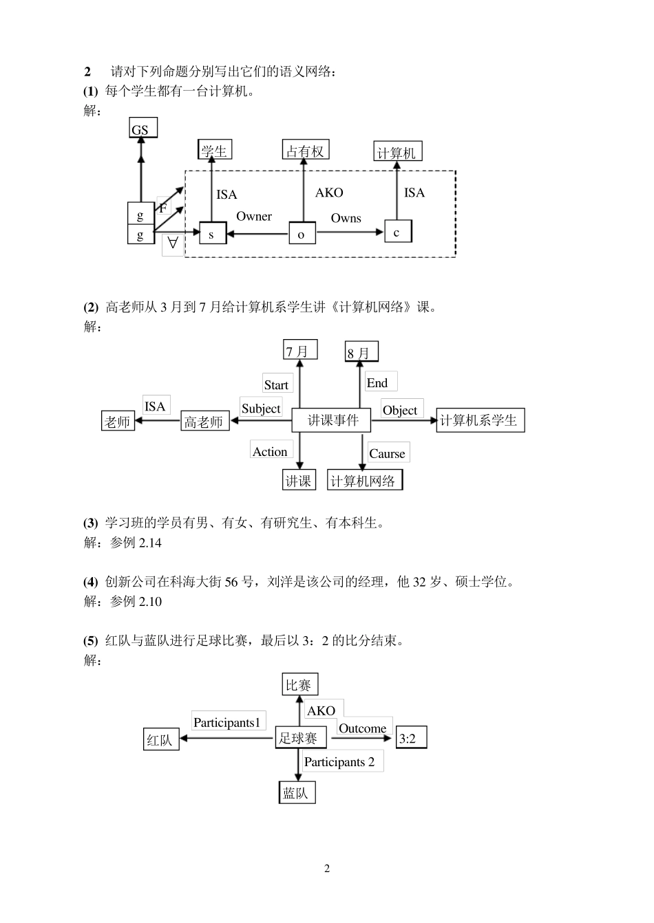 第二章课后习题与答案_第2页