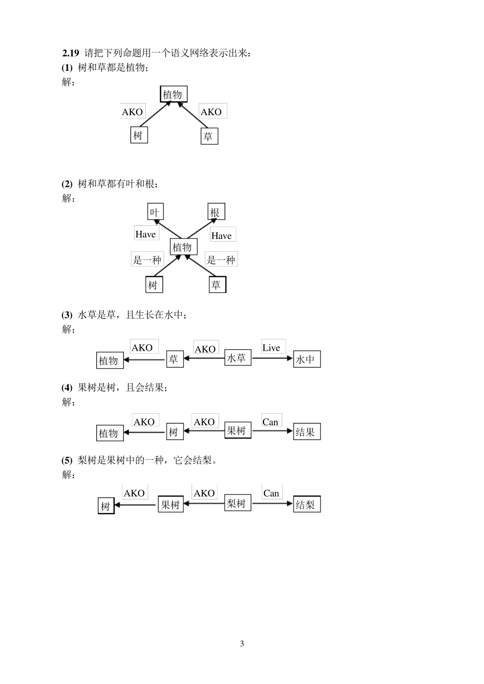 第二章课后习题与答案_第3页