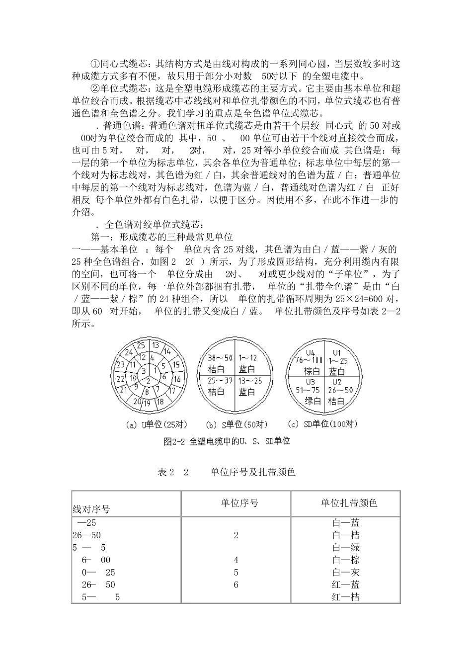 第二章通信电缆的结构、类型及参数_第3页