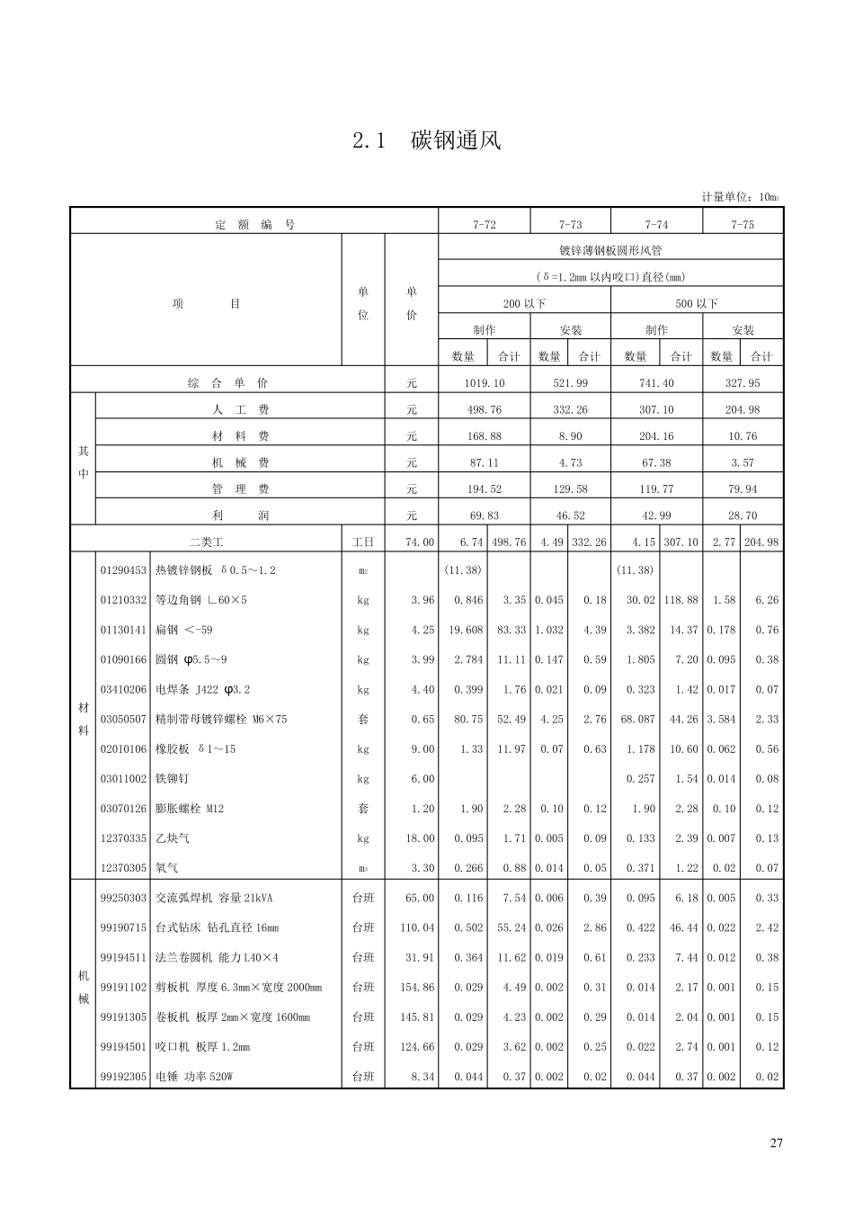第二章通风管道制作安装定额_第1页
