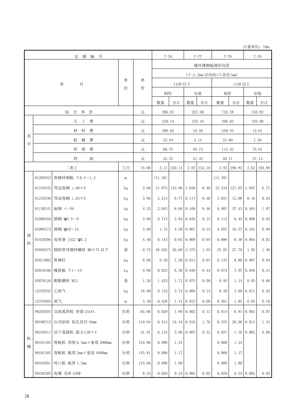 第二章通风管道制作安装定额_第2页