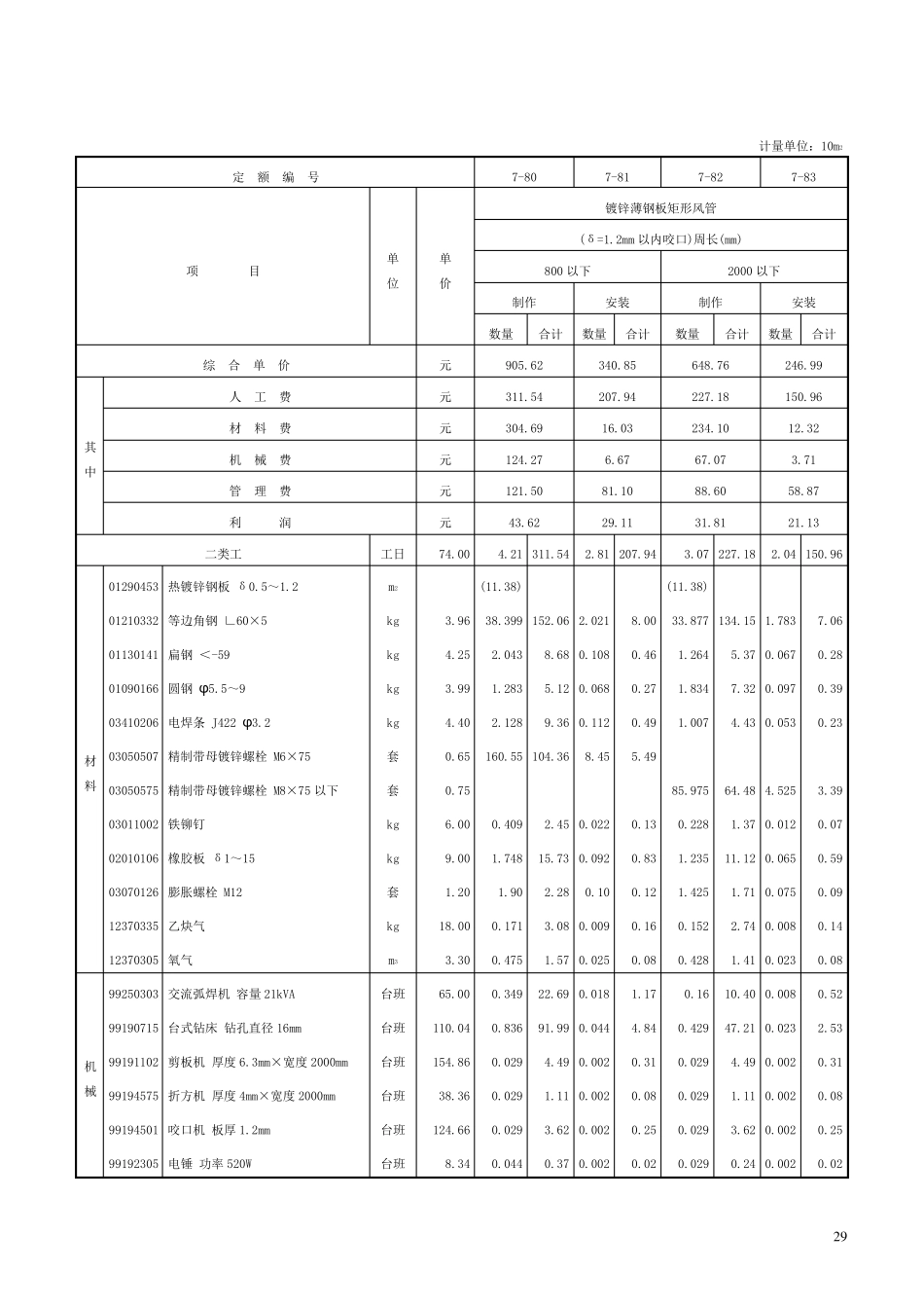 第二章通风管道制作安装定额_第3页