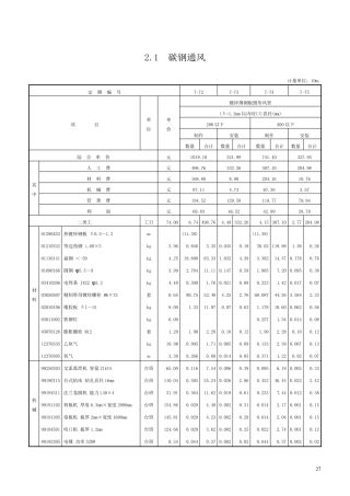 第二章通风管道制作安装定额