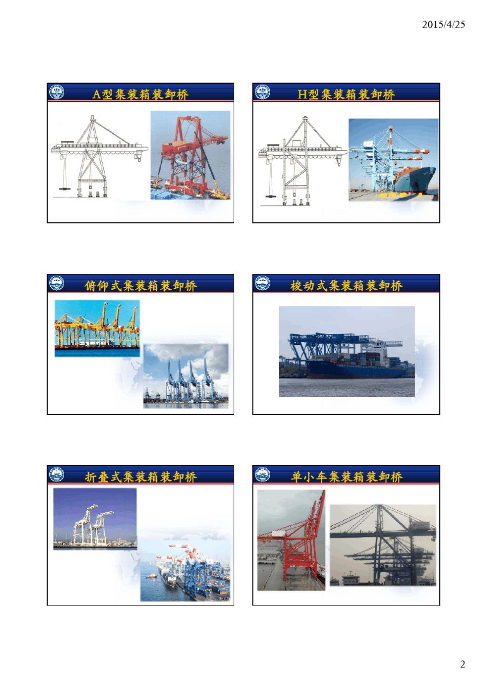 第二章集装箱码头的主要装卸机械_第2页