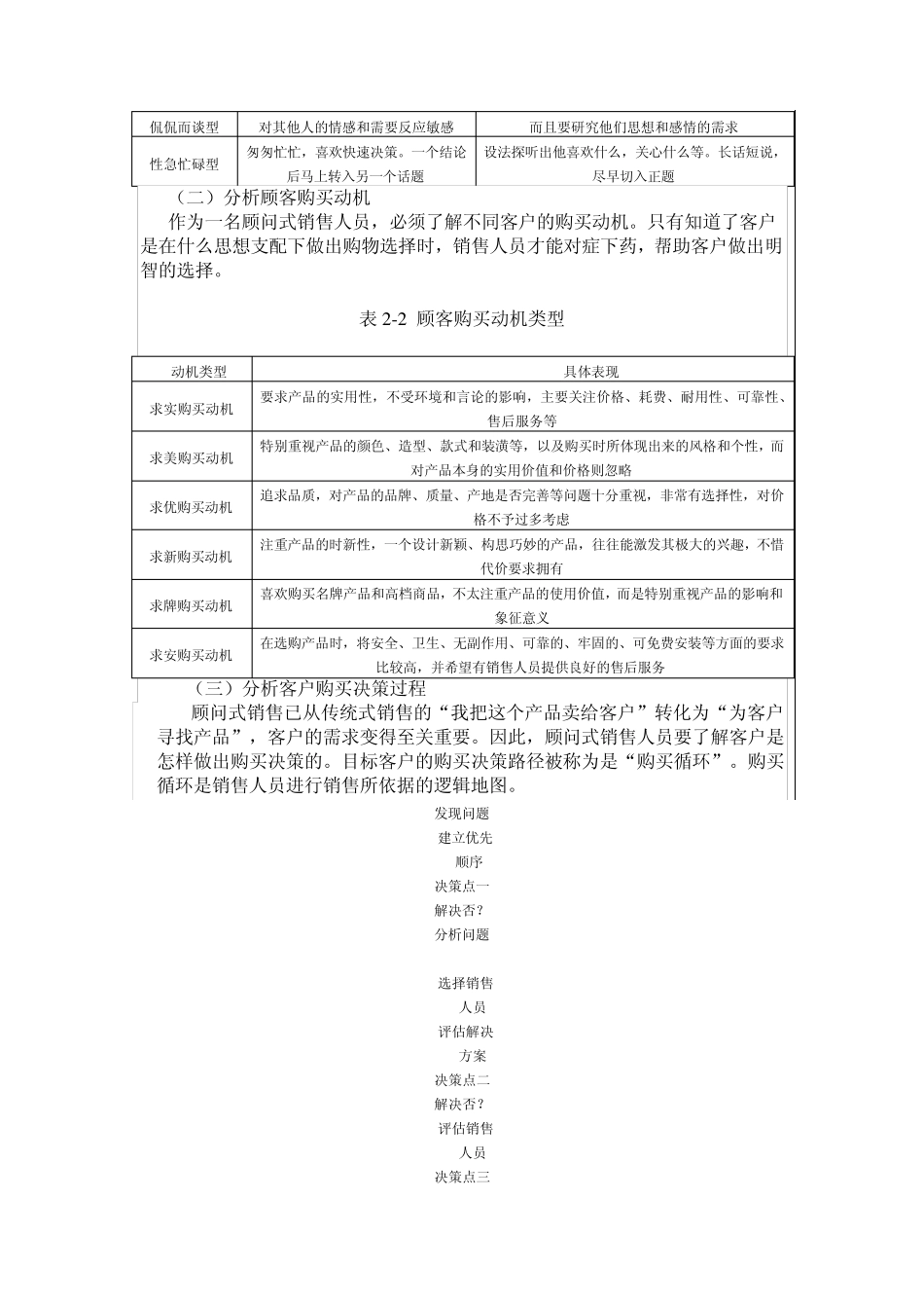 第二章顾问式销售对销售人员的要求_第2页