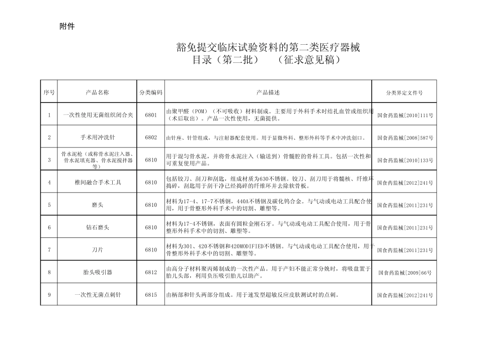 第二类医疗器械临床豁免_第1页