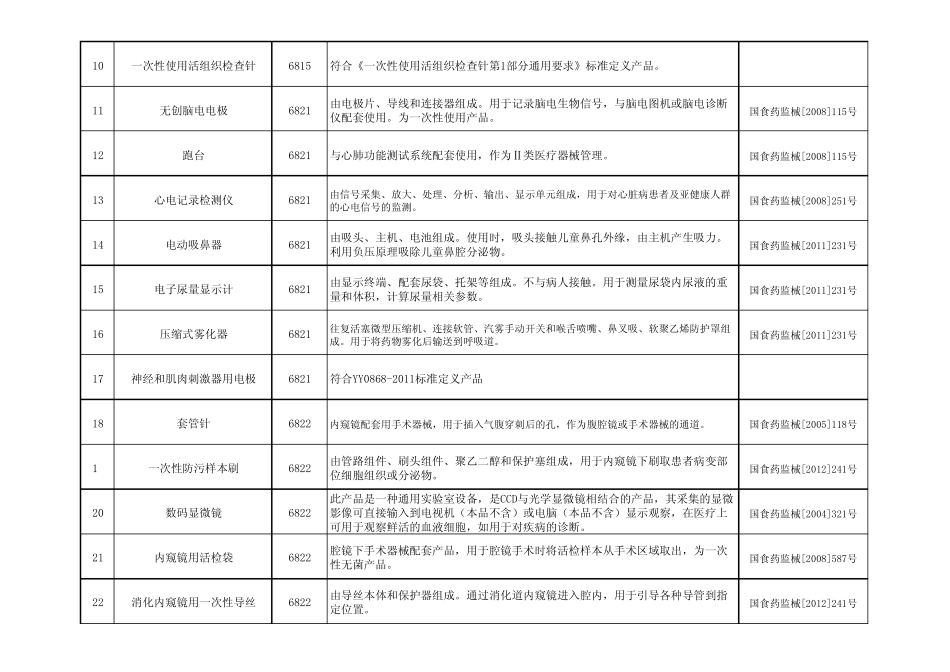 第二类医疗器械临床豁免_第2页