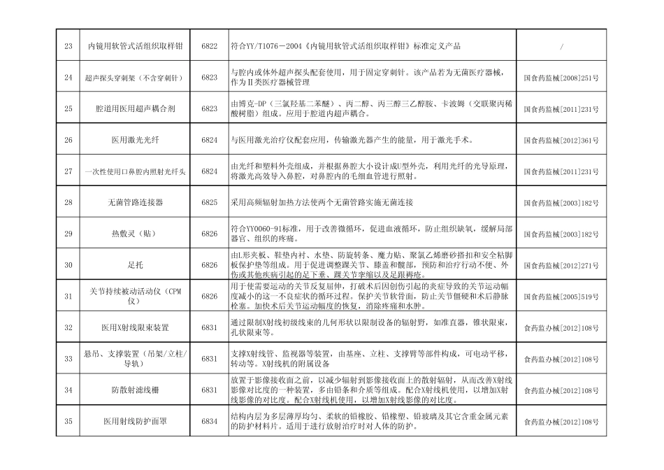 第二类医疗器械临床豁免_第3页