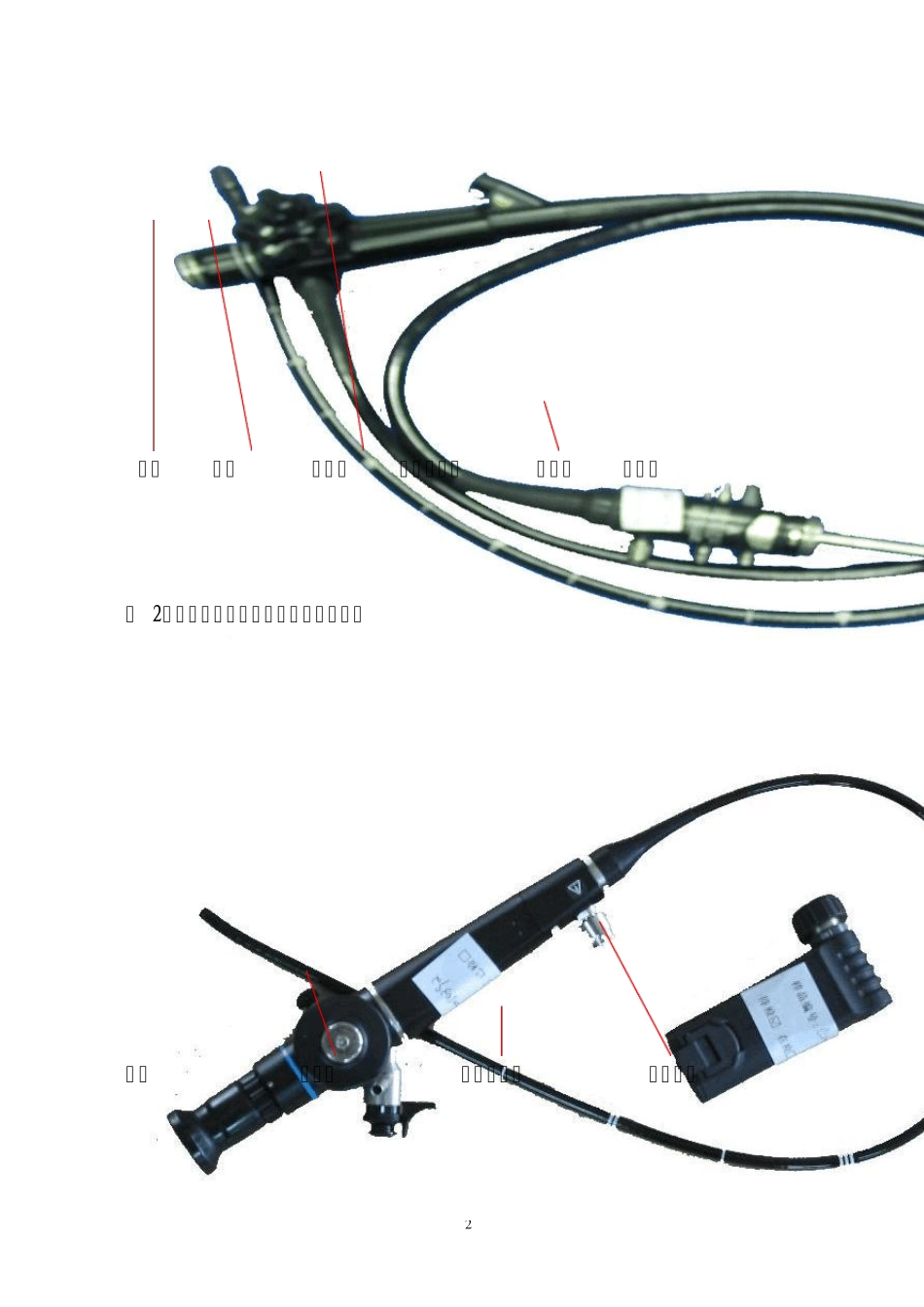 第二类纤维内窥镜产品技术审评指南_第2页