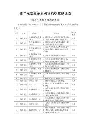 第二级及第四级信息安全等级保护系统测评项权重赋值表