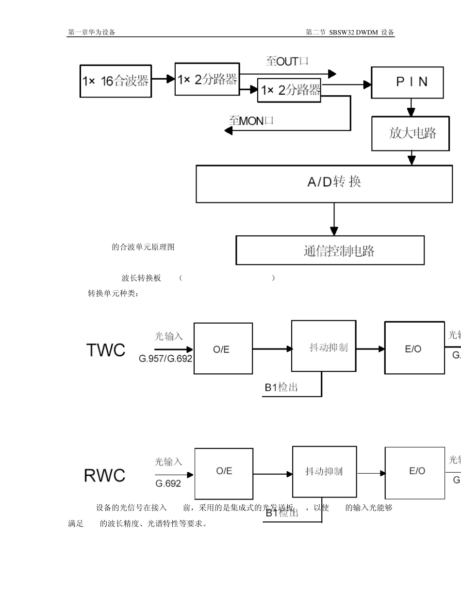 第二节华为波分_第3页