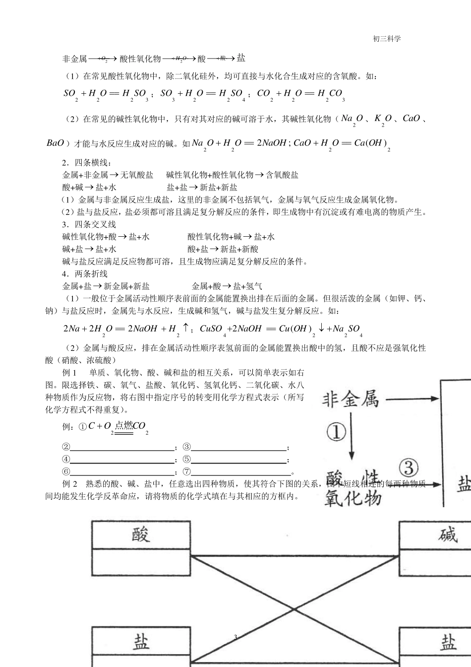 第二节单质、氧化物、酸、碱、盐相互转化规律_第3页