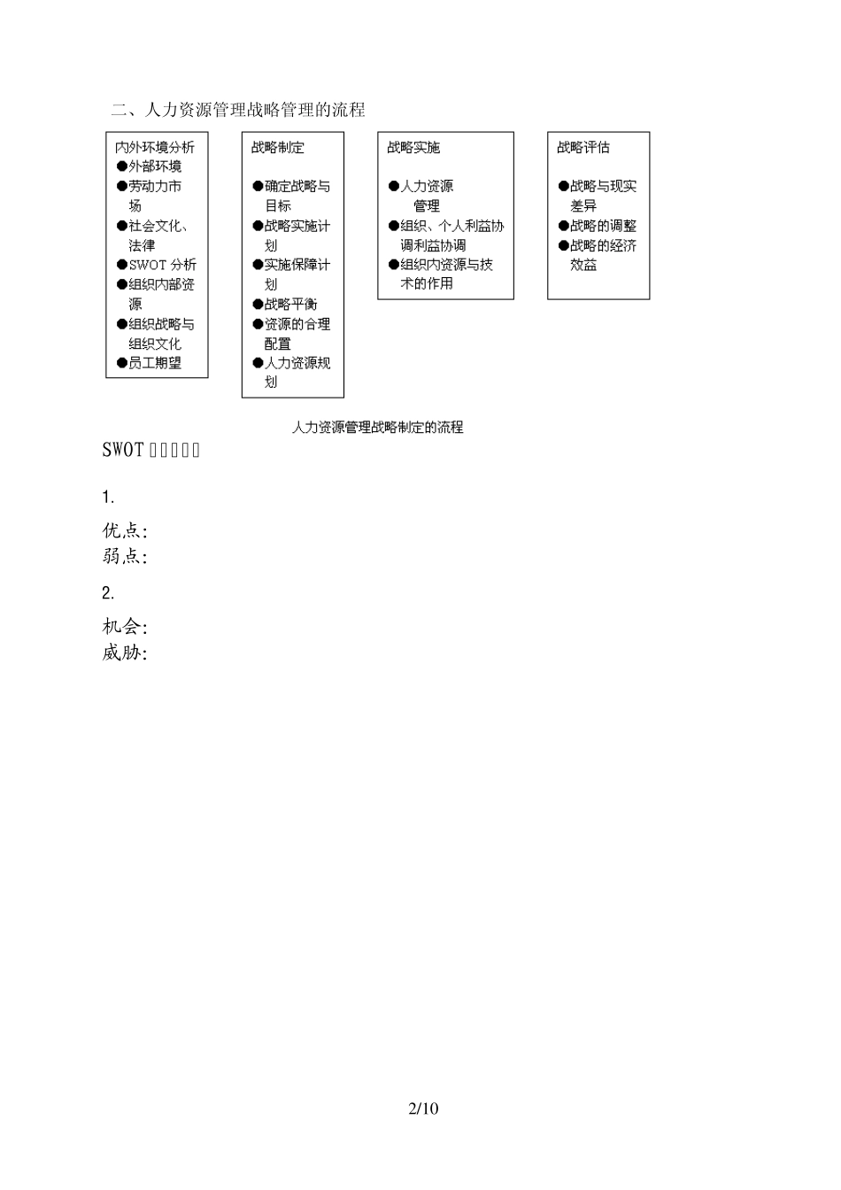 第二讲人力资源战略管理_第2页