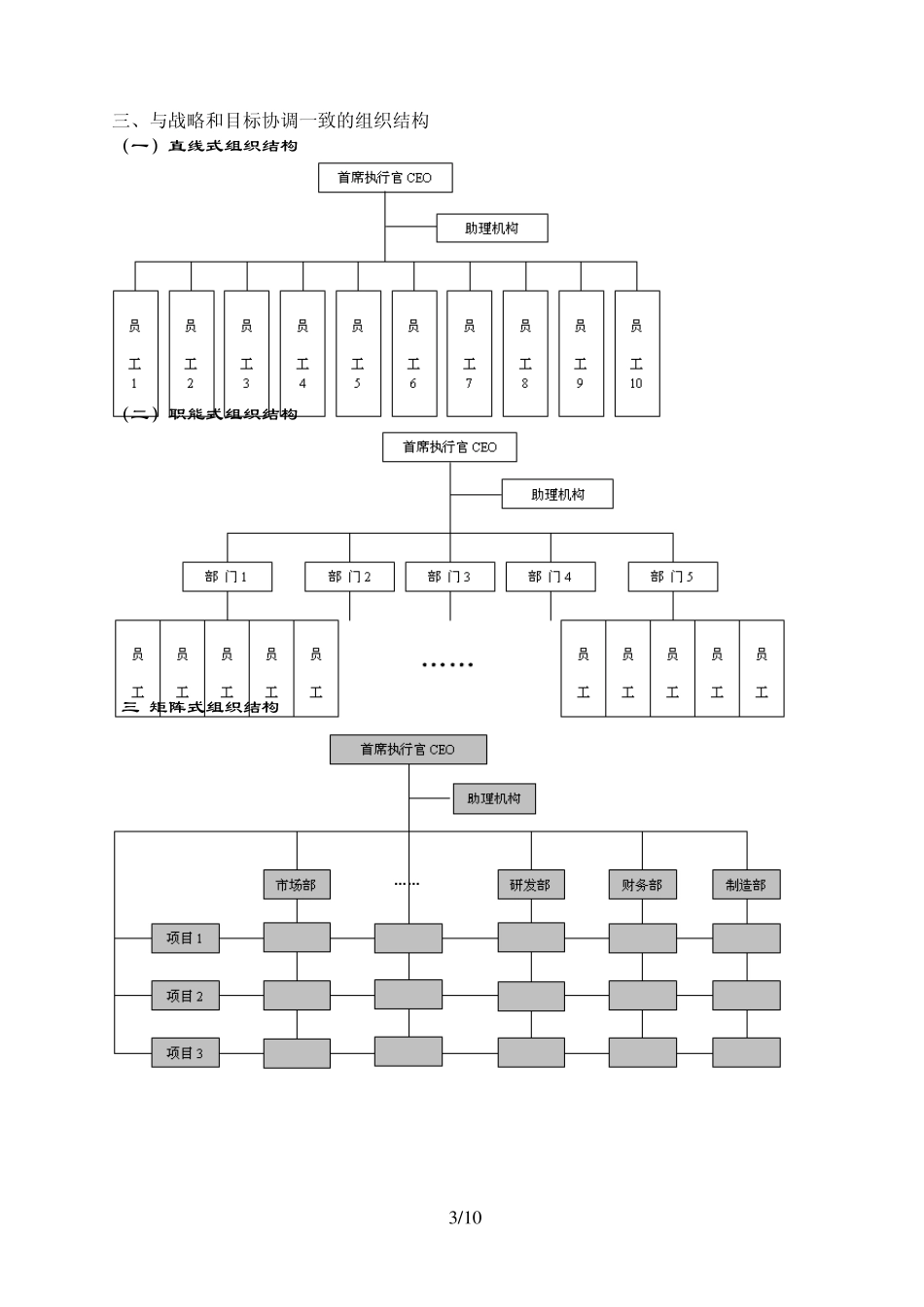 第二讲人力资源战略管理_第3页