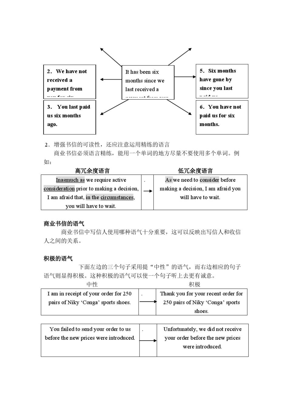 第二讲商务英语写作的文体风格_第2页