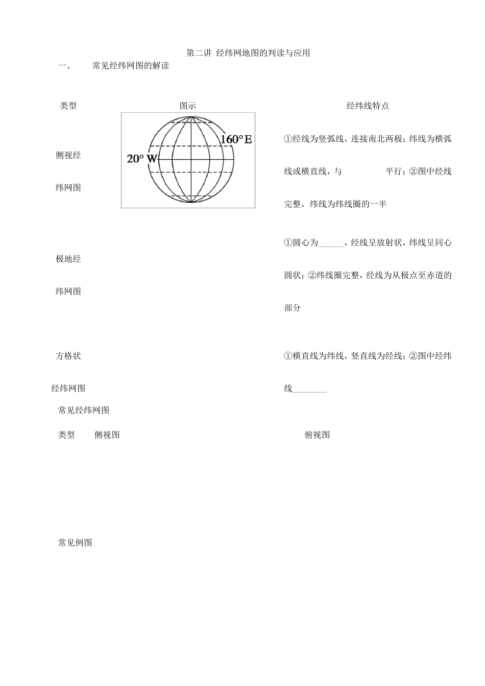 第二讲经纬网地图的判读与应用_第1页
