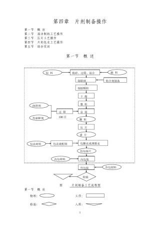 第二讲药物制剂技术实训教程