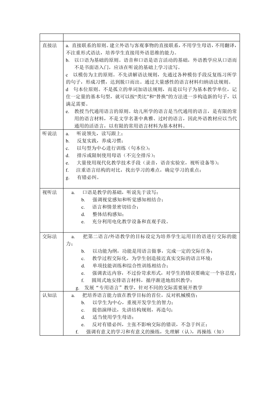 第二语言教学法的比较_第2页