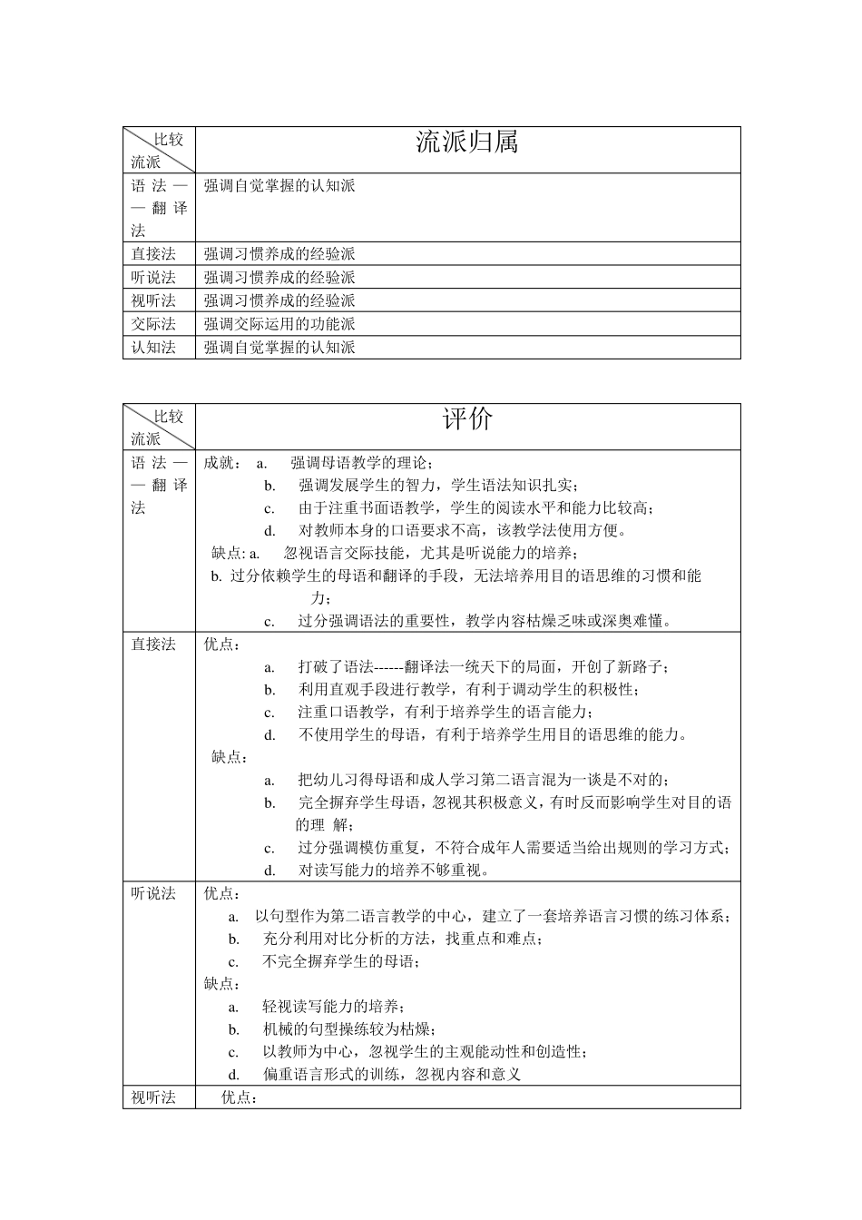 第二语言教学法的比较_第3页