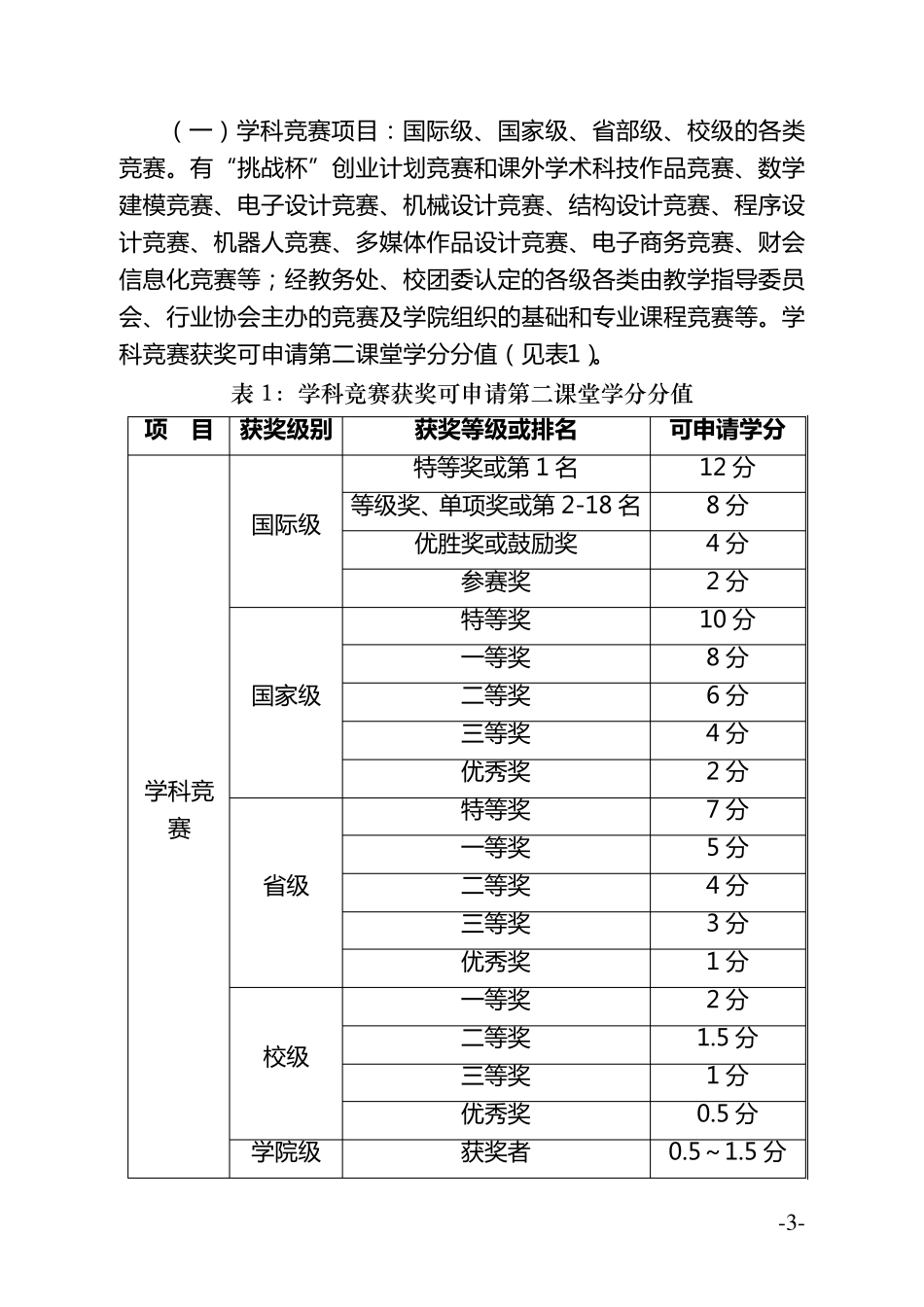 第二课堂学分实施办法_第3页