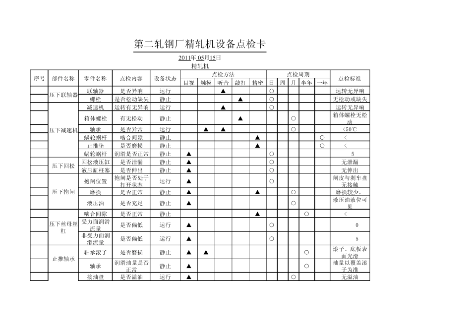 第二轧钢厂精轧机设备点检卡_第1页