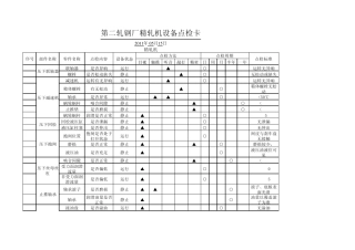 第二轧钢厂精轧机设备点检卡