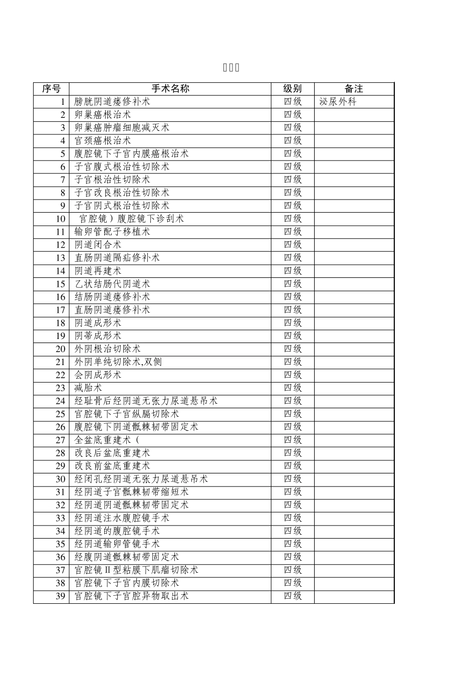 第二部分妇产科手术分级目录_第1页