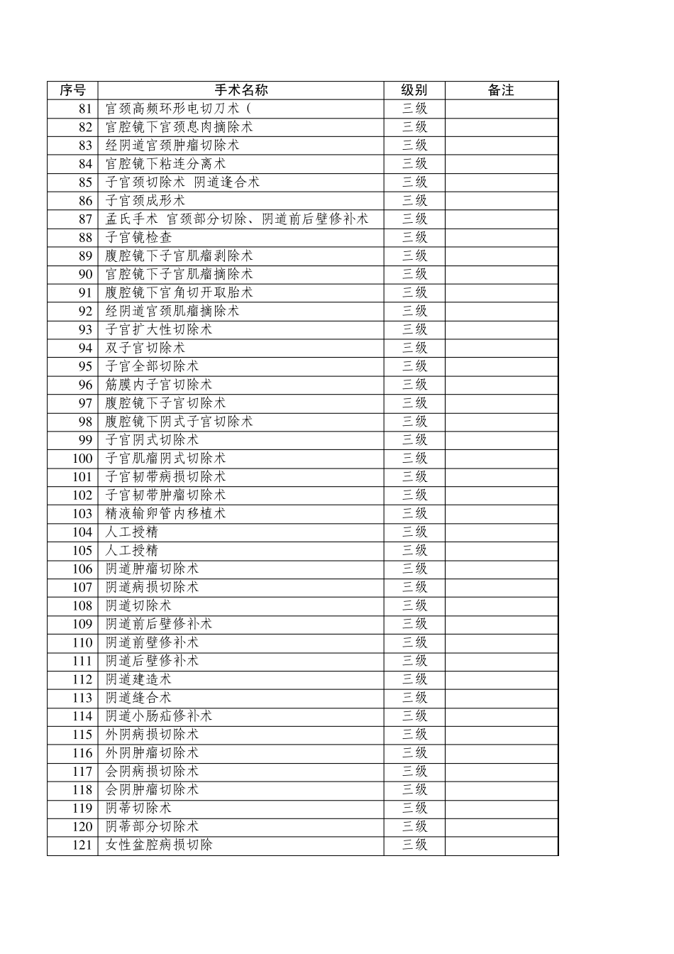 第二部分妇产科手术分级目录_第3页